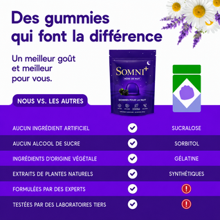 Gummies sommeil Découverte
